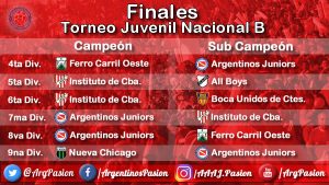 'Argentinos Juniors', 'los Bichos', 'Los Bichitos', Bicho, 'La Paternal, 'Semillero del Mundo',